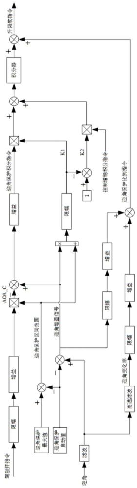 一种大型水陆两栖飞机的迎角保护控制方法与流程