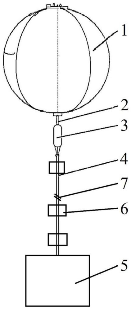 一种基于高空气球的临近空间实验装置和方法