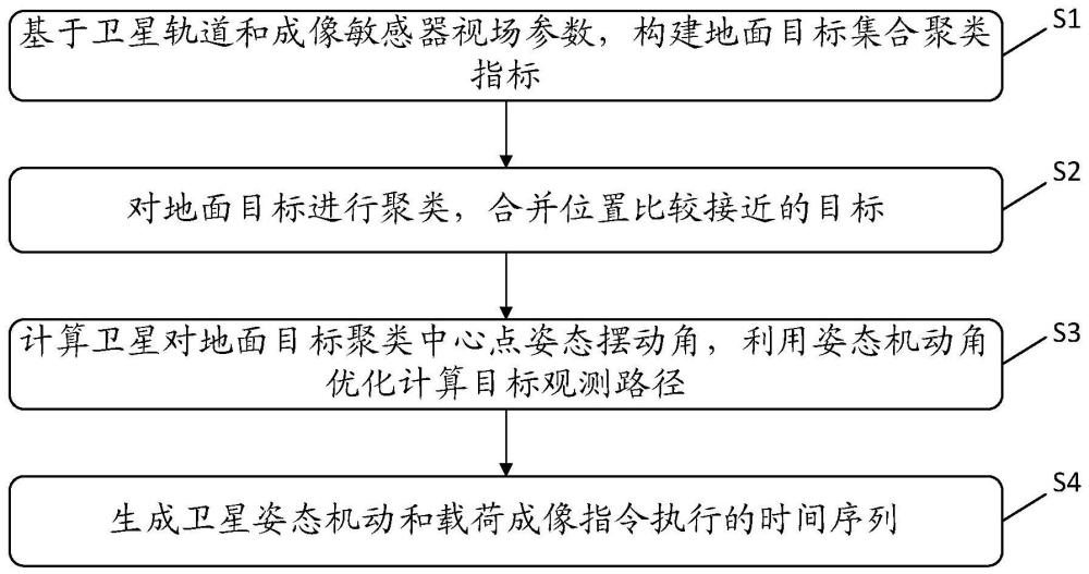 敏捷成像卫星多目标观测规划方法、设备及介质与流程