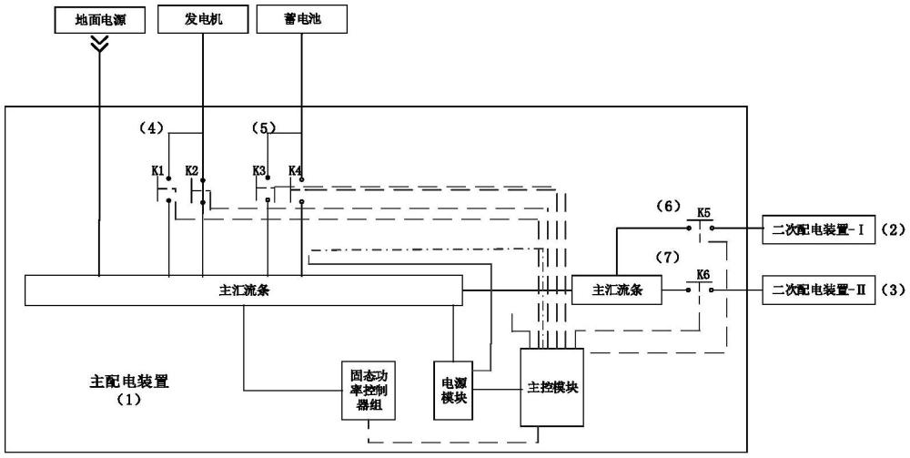 一种适用于无人机的配电子系统的制作方法