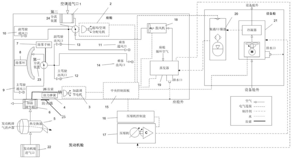 一种飞机座舱环境综合控制系统及方法与流程