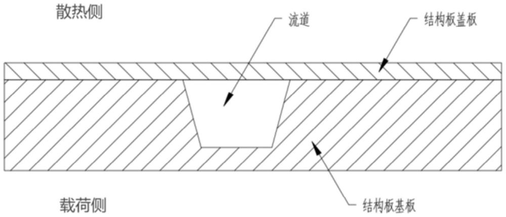 一种平板式卫星的制作方法