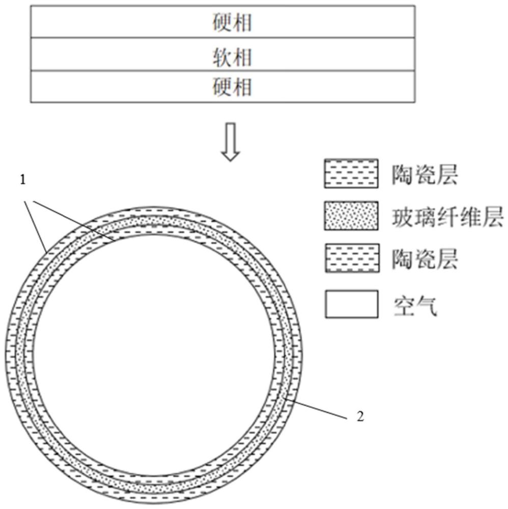 用于深海耐压壳的轻质仿生贝壳珍珠层复合结构及潜器