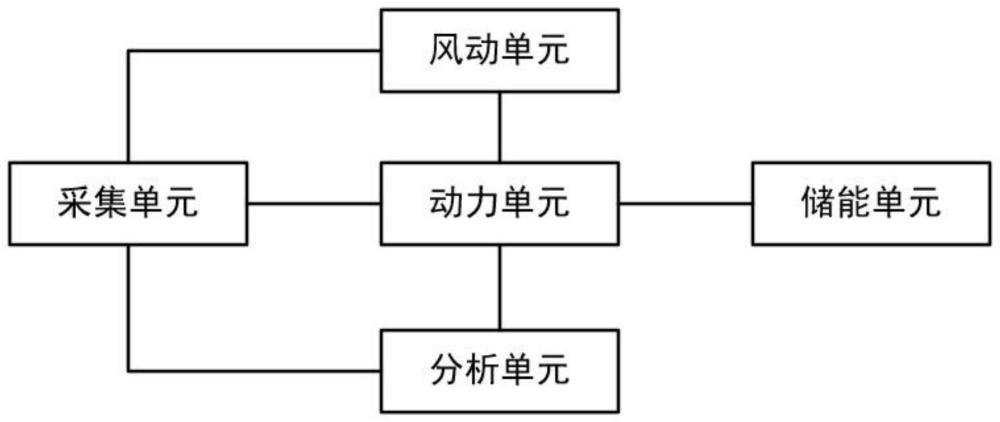 一种基于储能装置的船用旋筒风帆系统的制作方法