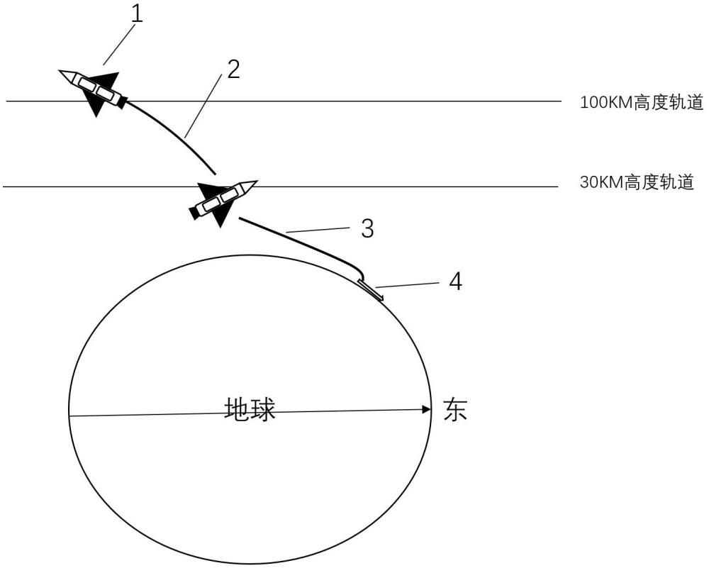 一种航天飞机再入大气层方法与流程