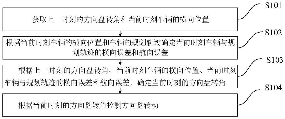 方向盘控制方法、装置、车辆、存储介质及程序与流程