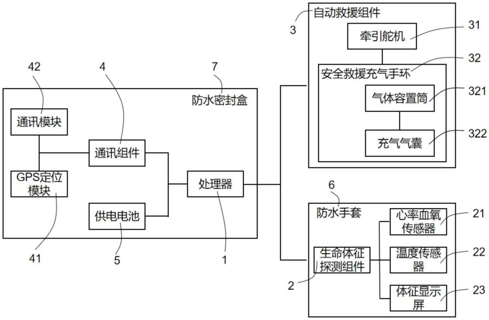 水下自动救援及生命体征探测装置