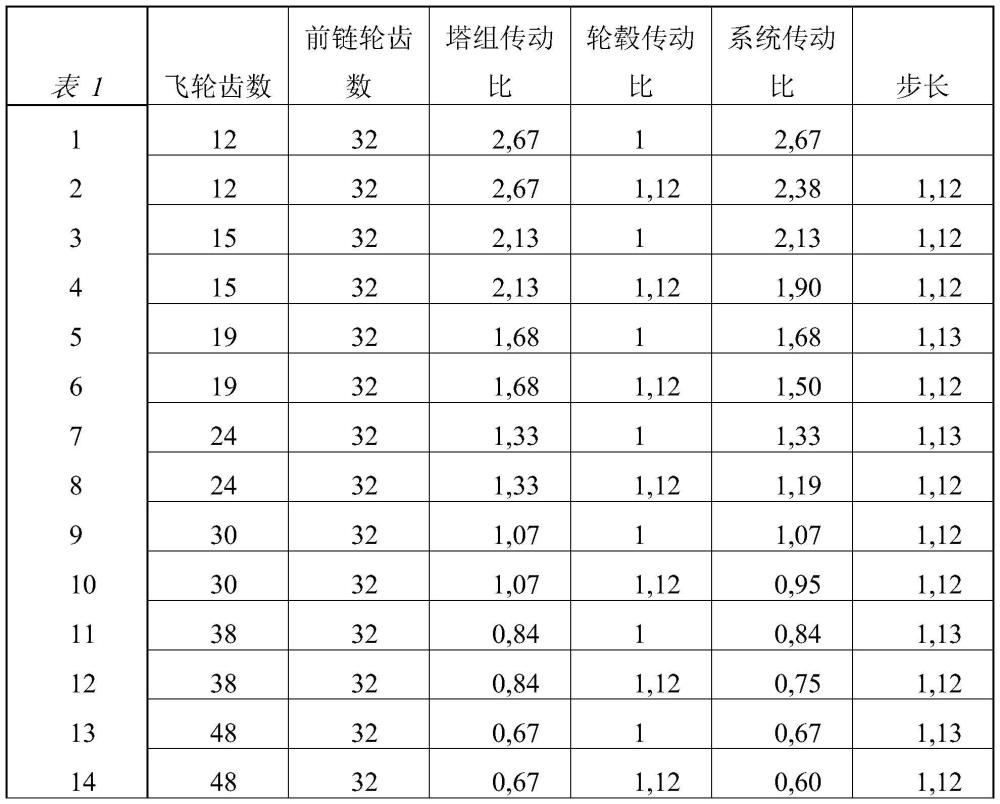 用于自行车的变速器系统的制作方法