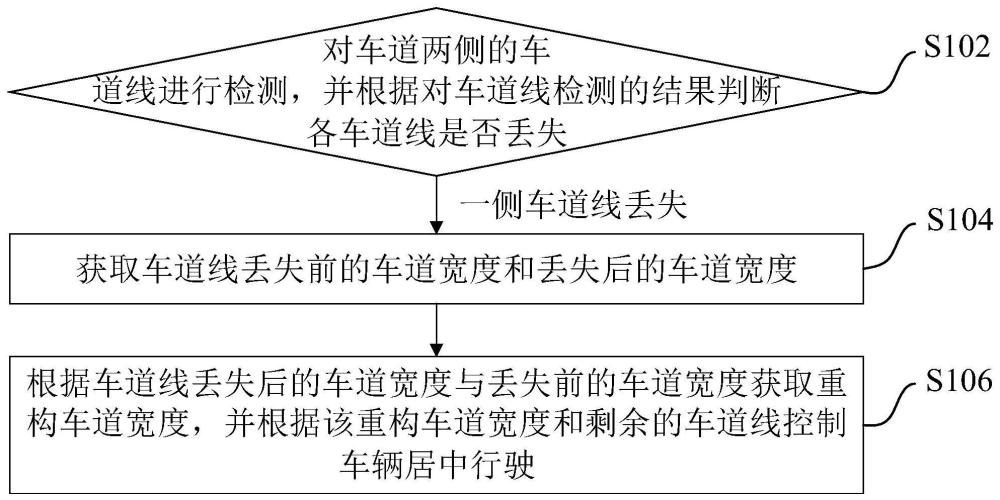 车道居中保持的控制方法及相关产品与流程