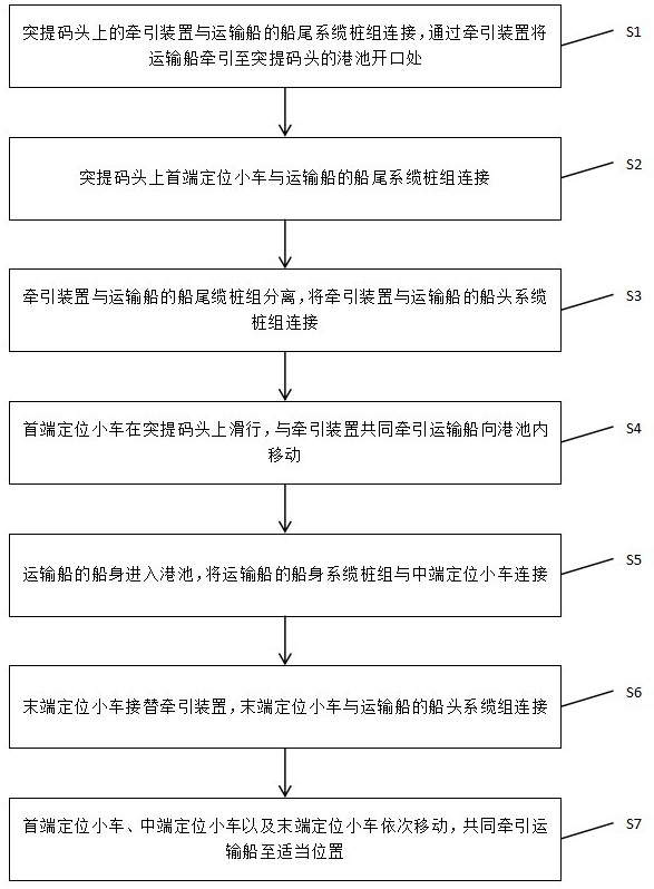 一种运输船码头出运的方法与流程