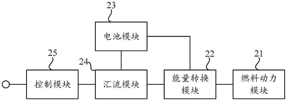 航空动力系统以及飞行器的制作方法