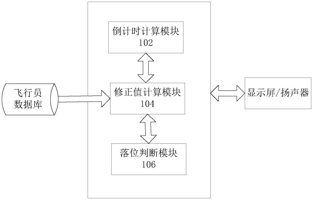 一种机载投放辅助提示装置和方法与流程