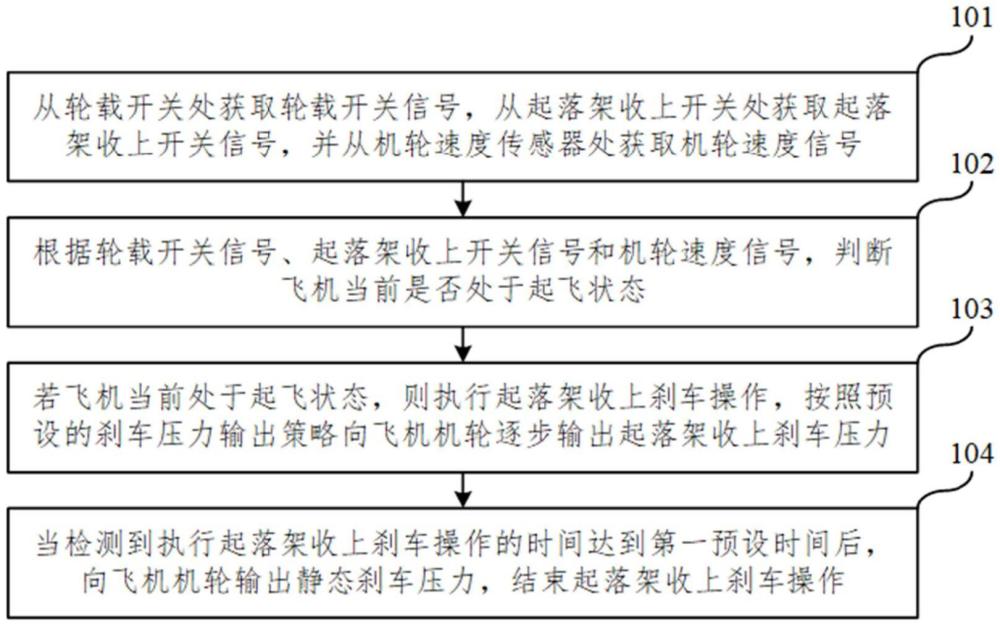 一种可抑制起落架摆振的起落架收上刹车控制方法与流程