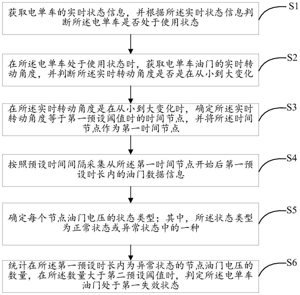 一种电单车油门失效检测方法、电单车及存储介质与流程