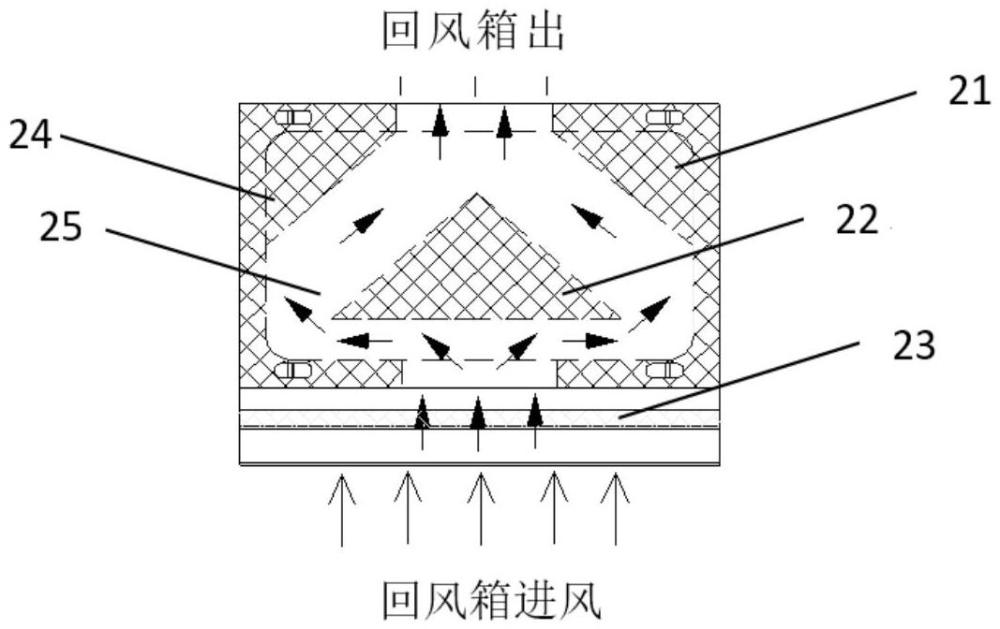 一种游艇风机盘管低噪声回风箱的制作方法