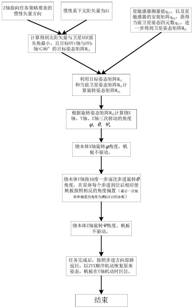 一种保能源的卫星步进式机动方法与流程