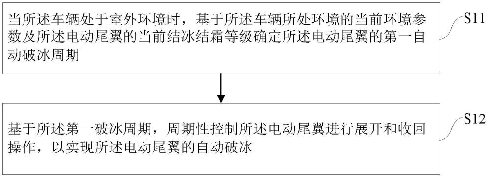 一种车辆电动尾翼控制方法、装置、设备及介质与流程