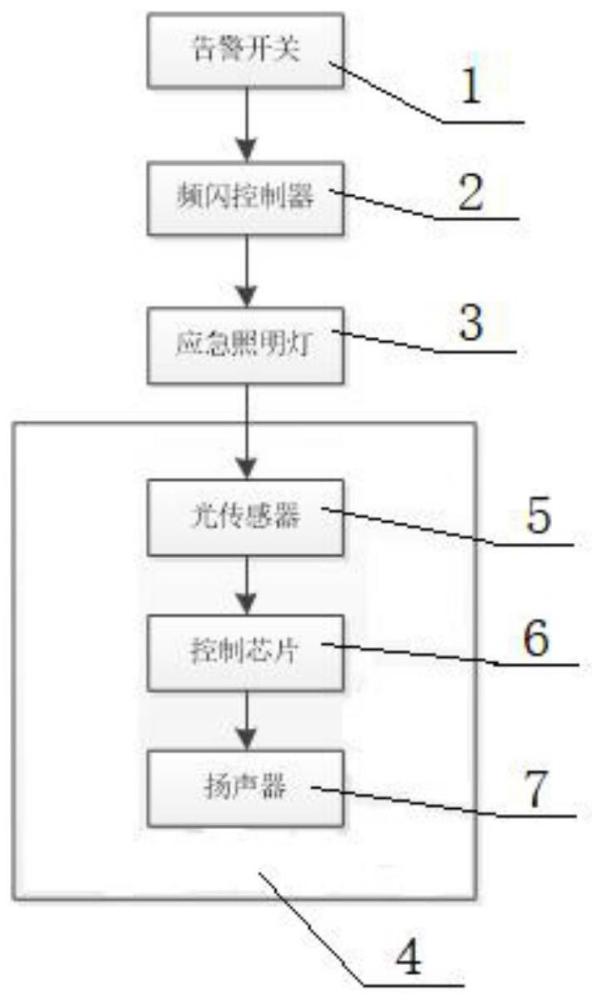 一种飞机乘员应急告警通讯系统的制作方法