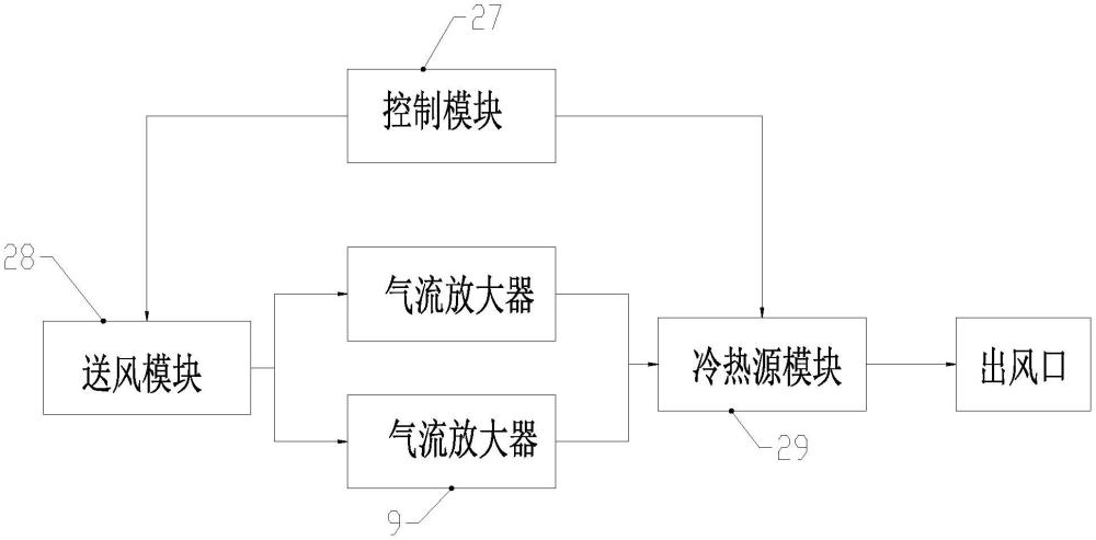 一种节能降噪的新型舰船用空间换热装置的制作方法