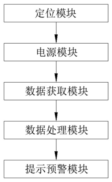 一种能自动定位的多功能救生衣的制作方法