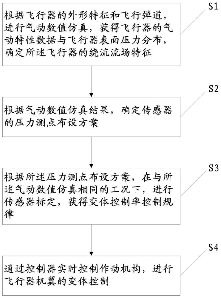 高升阻比飞行器变体气动控制方法与流程