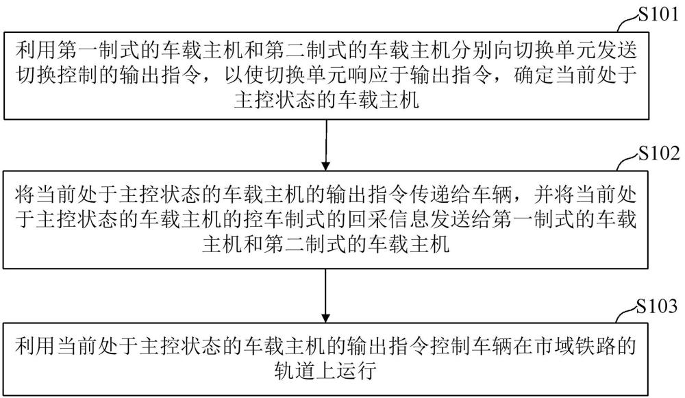 市域铁路的车载设备制式切换方法、装置及存储介质与流程