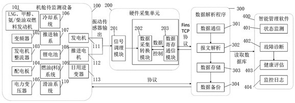 LNG、甲醇、氨燃料船舶智能机舱管理系统、方法、介质