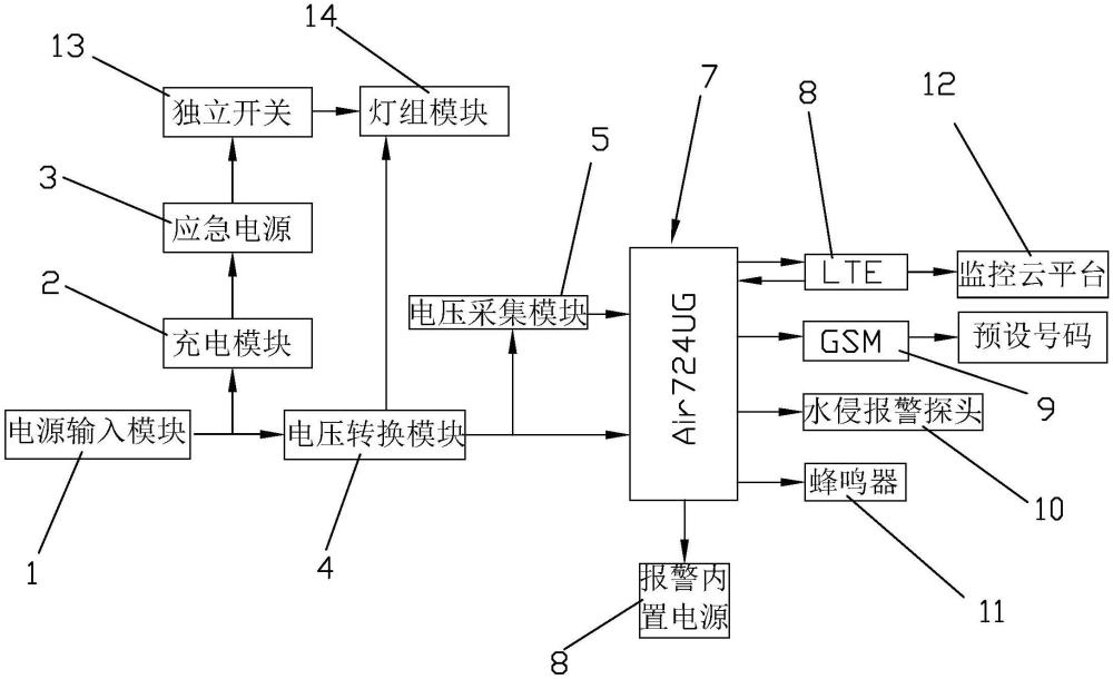 一种不断电能远程报警的列车防护信号灯的制作方法