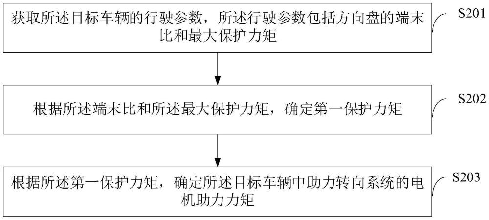 电机助力力矩的确定方法、装置、设备及存储介质与流程