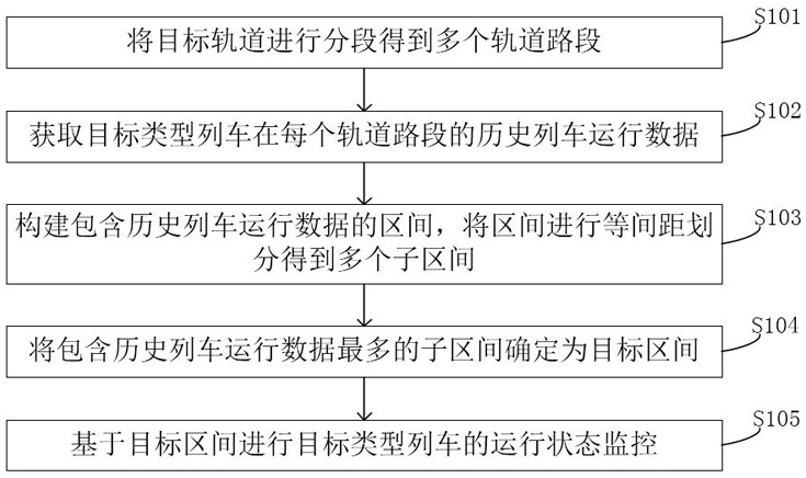 一种列车运行状态监控方法、装置、设备及存储介质与流程