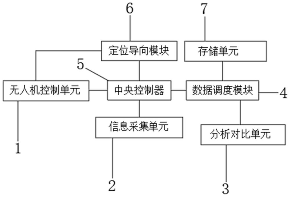 一种高速铁路安全隐患监测用无人机及方法与流程