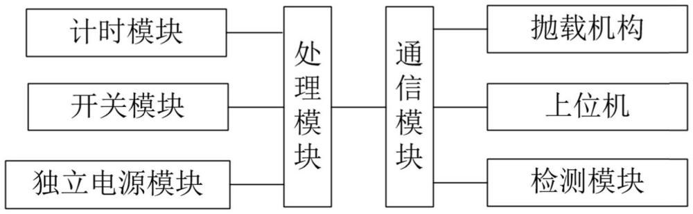 一种独立安保控制系统的制作方法