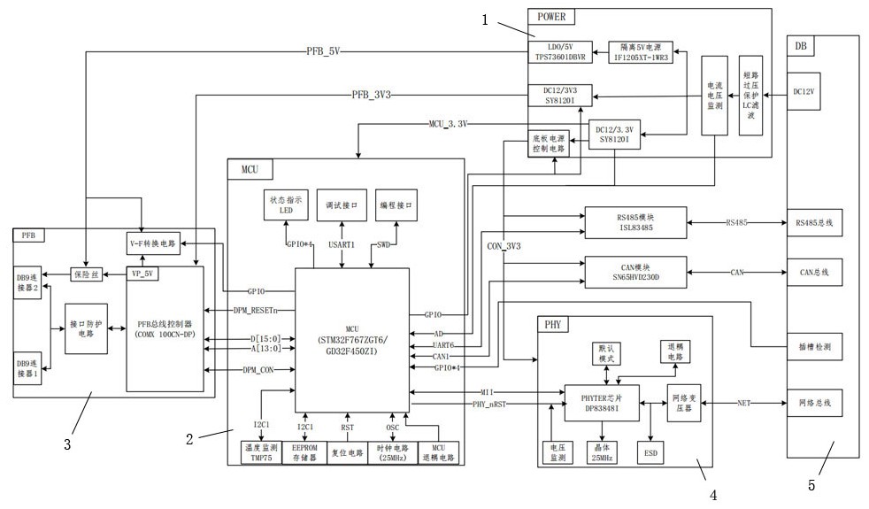 一种车载ATP与JRU设备通信插件的制作方法