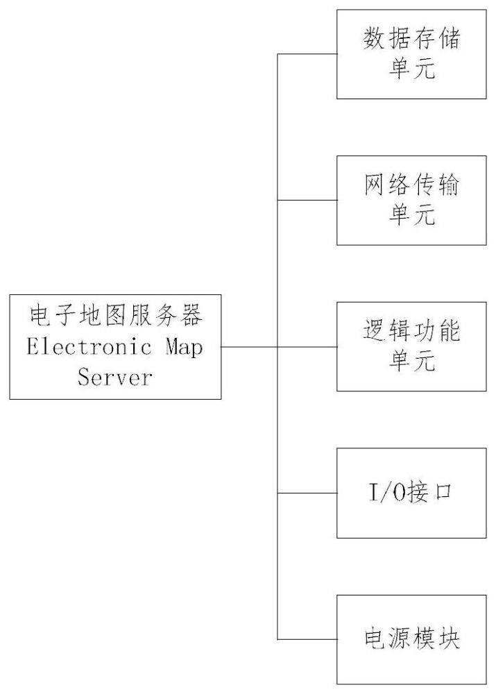 基于电子地图服务器的CBTC和CTCS跨线运行系统的制作方法