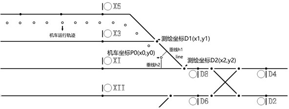 一种运用于定位天线安装偏移时矫正车位的方法与流程