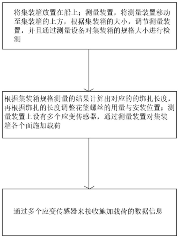 一种用于集装箱船绑扎系统的实船检验方法与流程