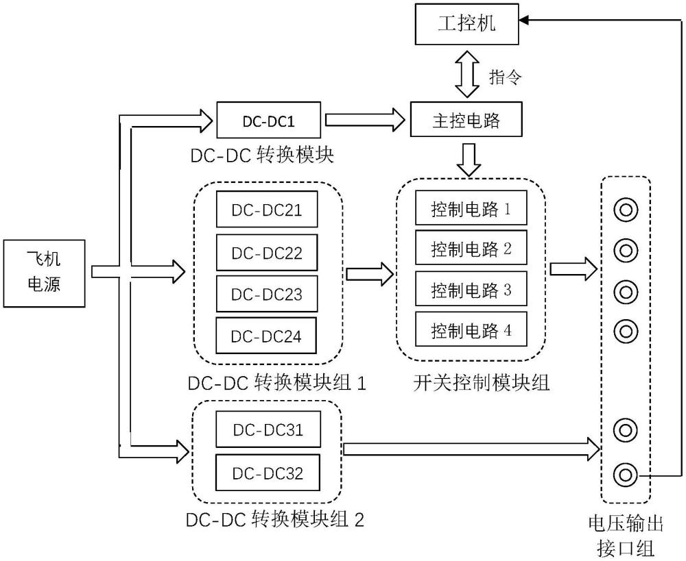 一种用于航空多源传感器综合控制设备的供配电系统的制作方法