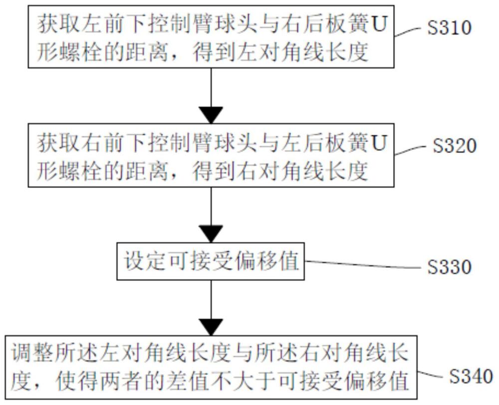 一种中巴车四轮定位调整方法及一种车辆与流程