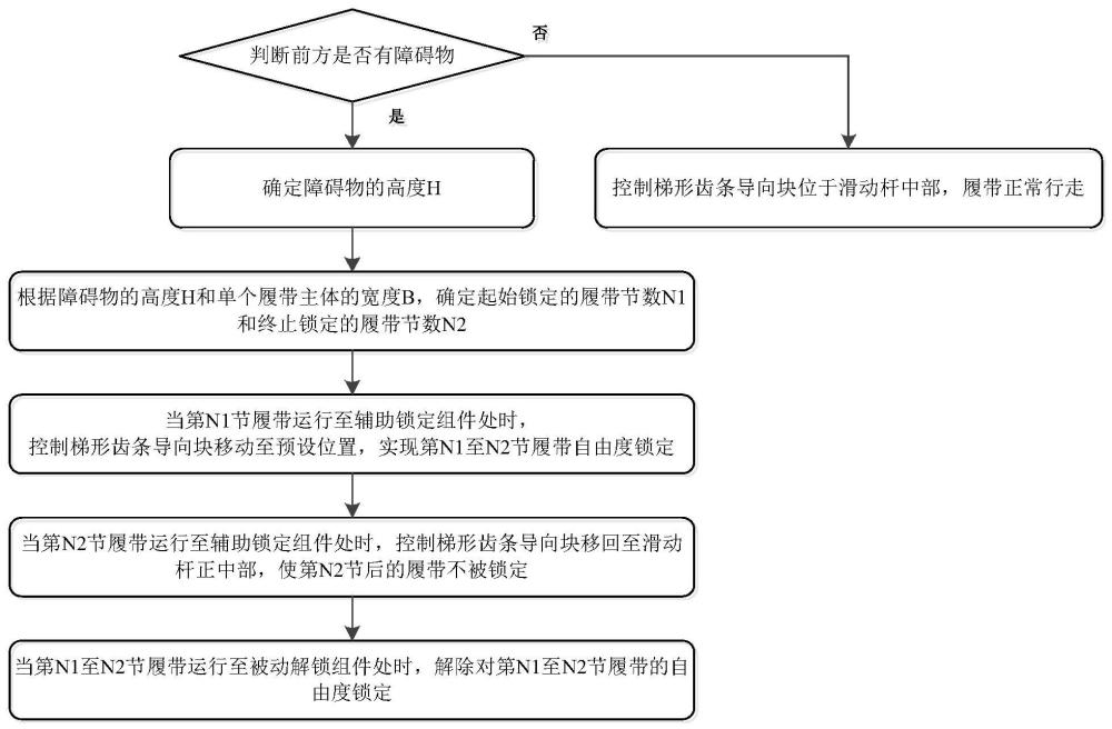 一种柔性可变自由度履带机器人及其控制方法