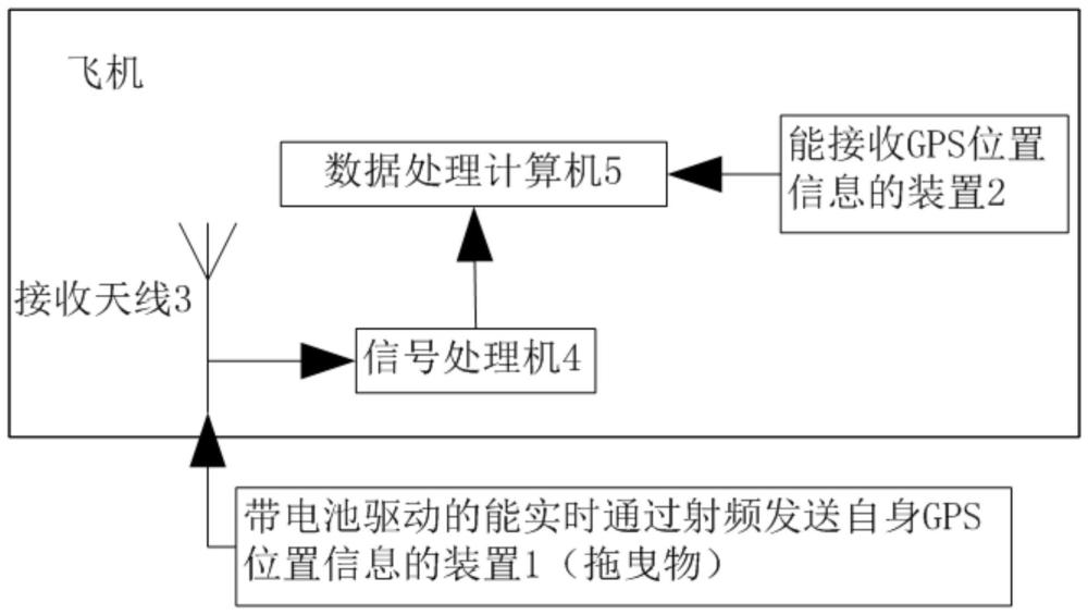 一种飞机外挂物掉落自动告警系统及方法与流程