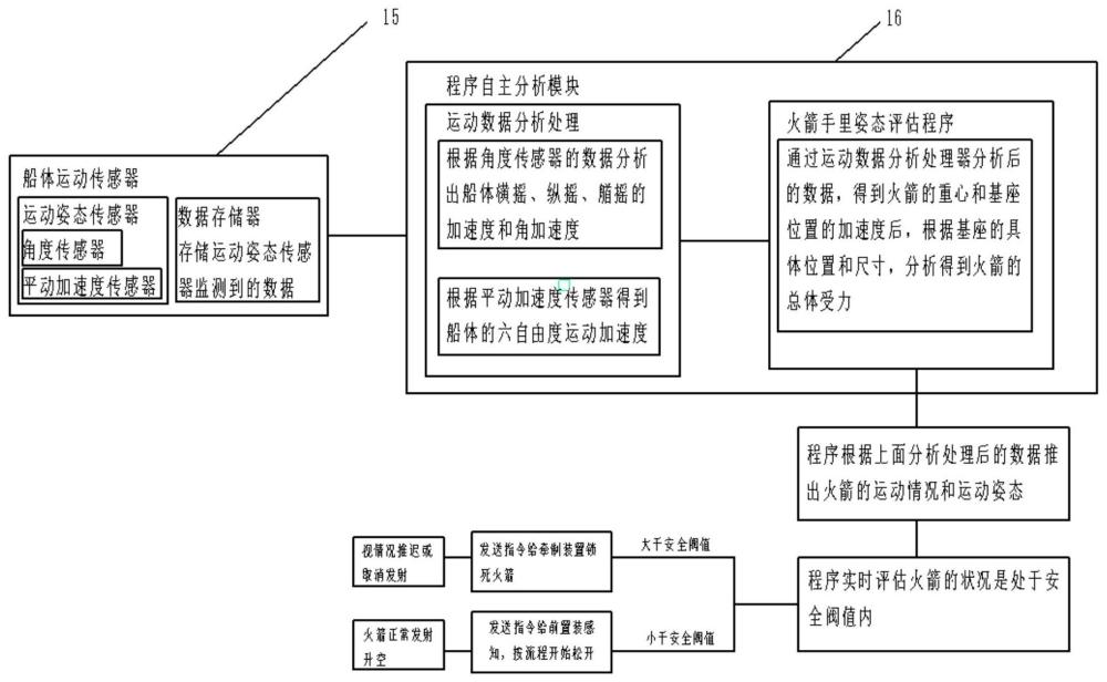 一种用于海上火箭发射的智能牵制释放系统