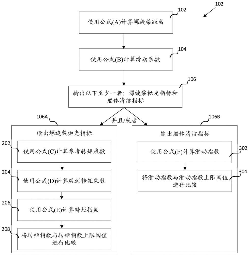 用于诊断航海船舶的维护需求的方法和系统与流程