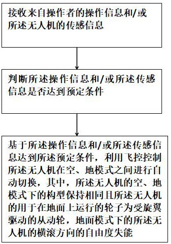 一种陆空两栖无人机的空地切换方法、系统及无人机