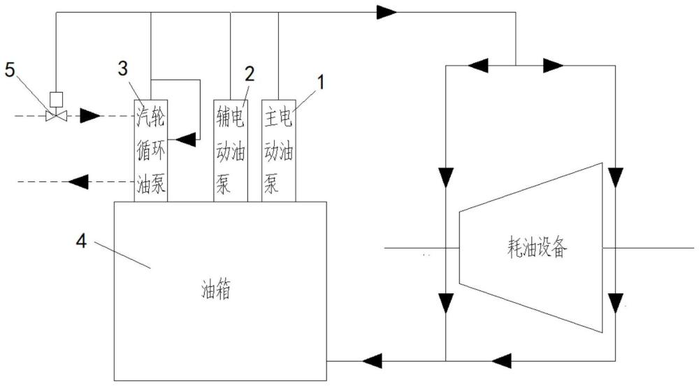 一种带有应急汽轮蒸汽润滑油泵的油箱结构的制作方法