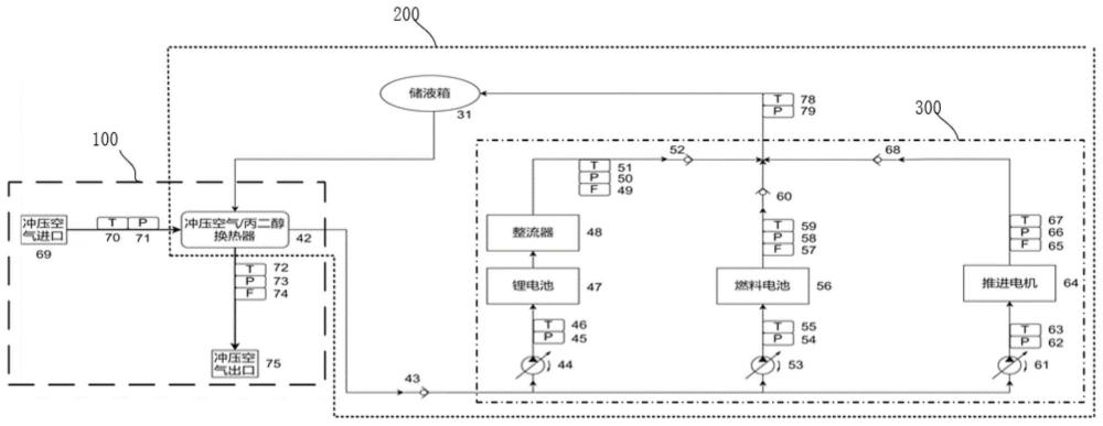 一种混合动力飞机换热回路及换热系统的制作方法