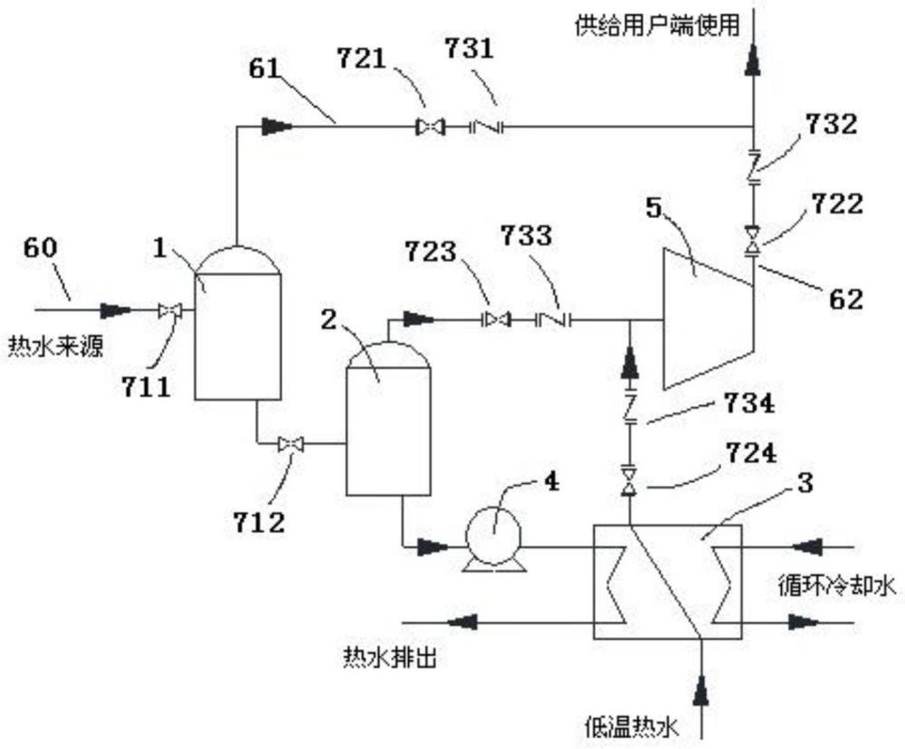 热水余热梯级利用产生水蒸汽的系统及方法与流程