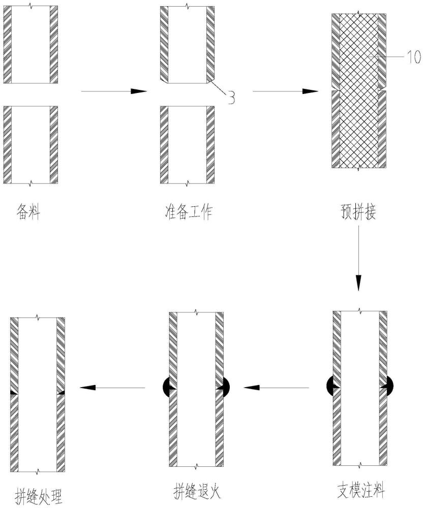 一种亚克力单边无需处理本体聚合工艺的制作方法