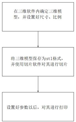 一种打印文件生成方法与流程