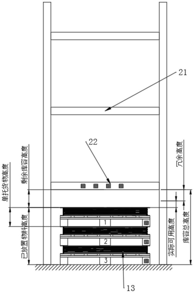 一种片状物料堆叠存储系统及存储方法与流程