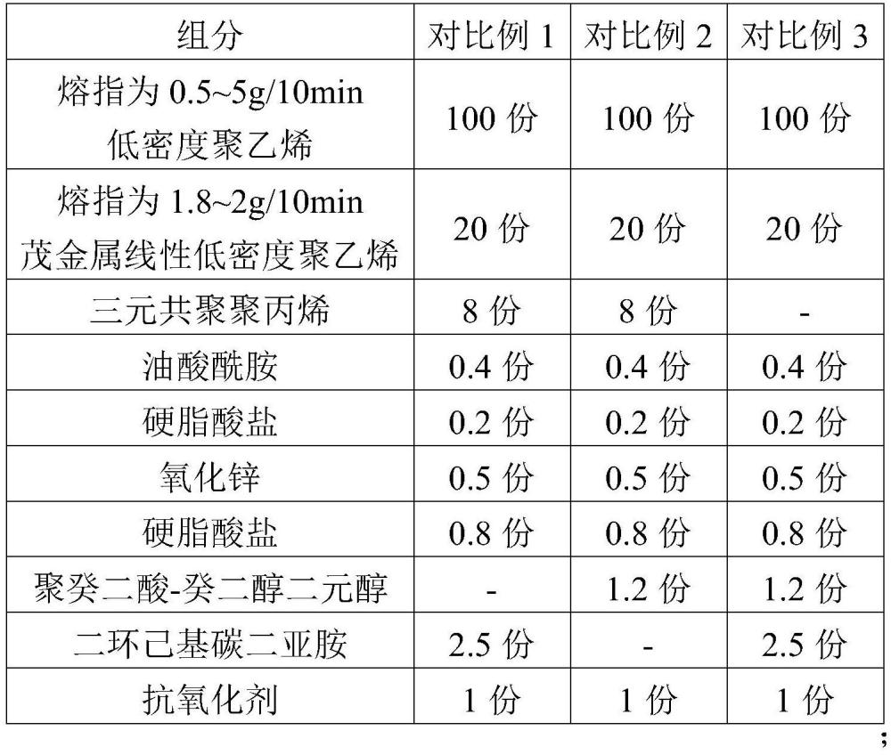 冲压加工保护膜的制造工艺的制作方法